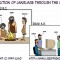 Evolution Of Language