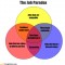 The Job Paradox