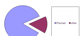 Pacman popularity