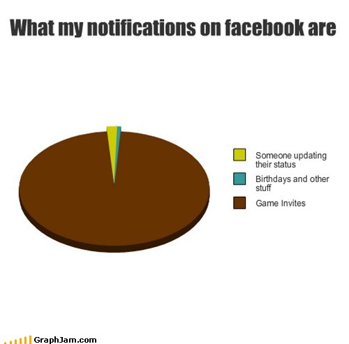 Types of Facebook notifications : funny
