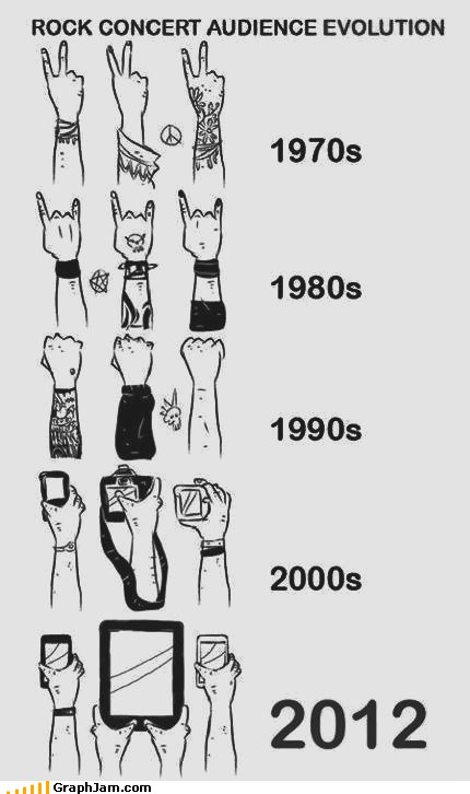 The evolution of rock concerts : funny