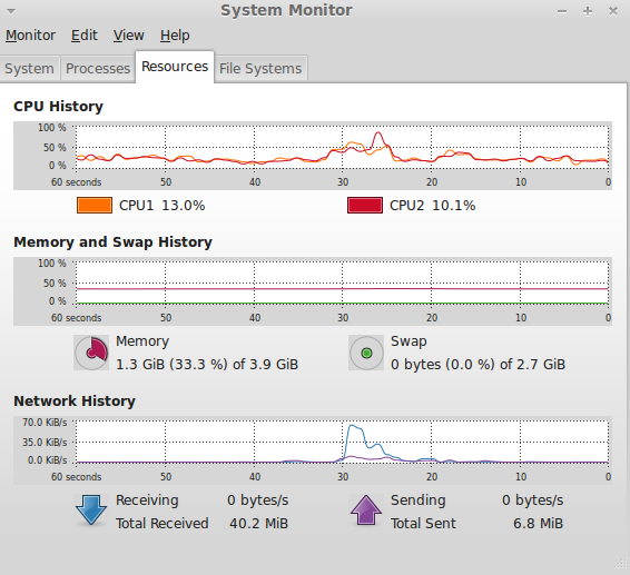 CPU, memory and network usage info in System Monitor