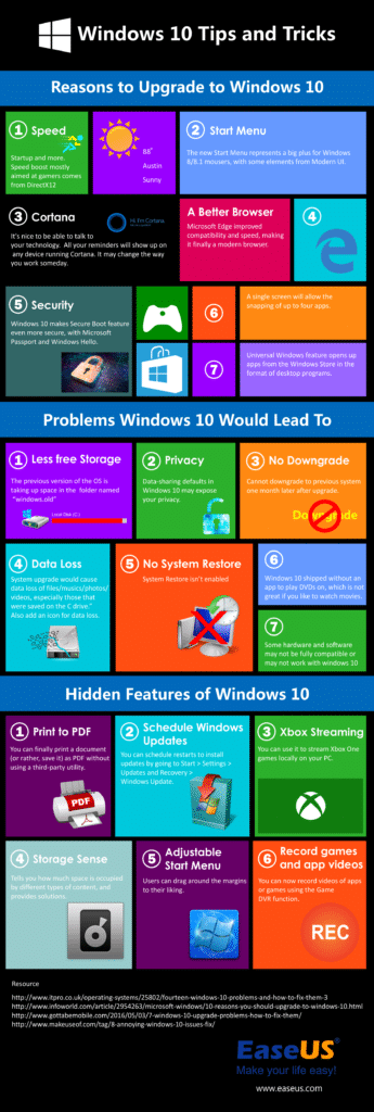 Windows 10 infographics