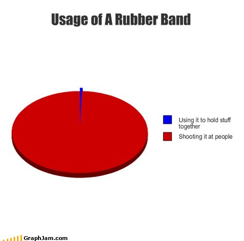 Use of rubber band explained