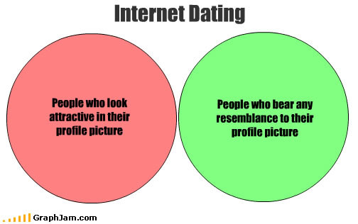 Online dating funny