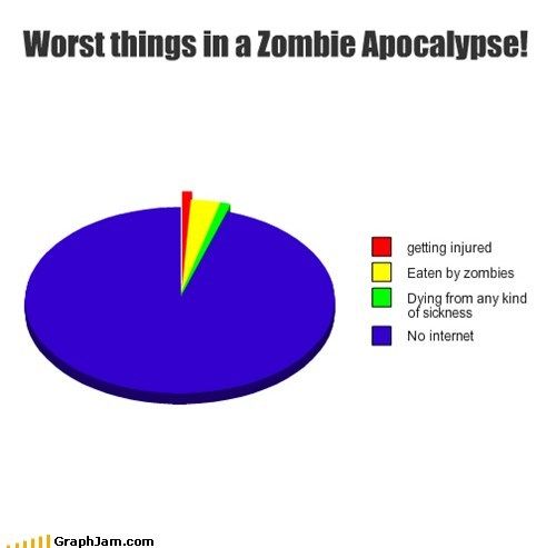 Worst thing to happen during a zombie apocalypse