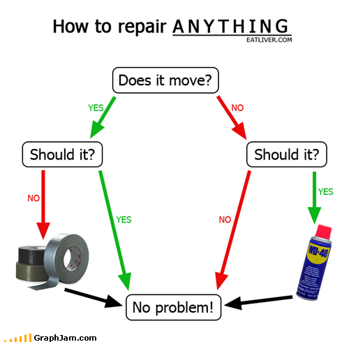 Repair guide 101