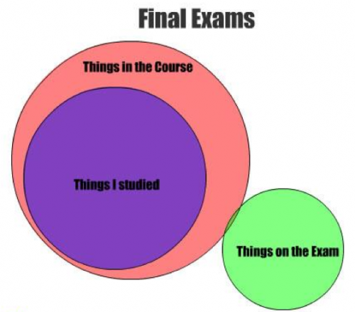 Final exams : explained