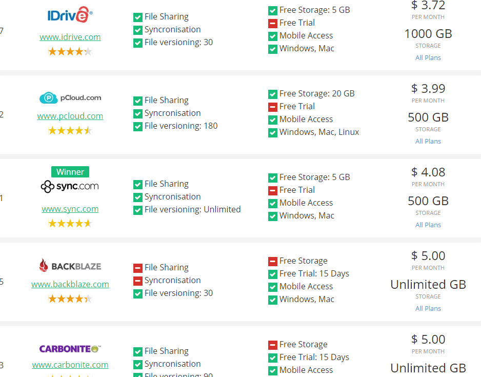 Choose Online Cloud Services Using This Comparison Tool I Have A Pc I Have A Pc