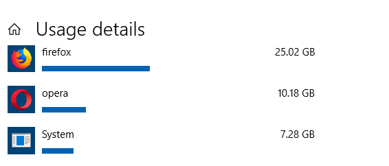 Per app data usage details in Windows 10 