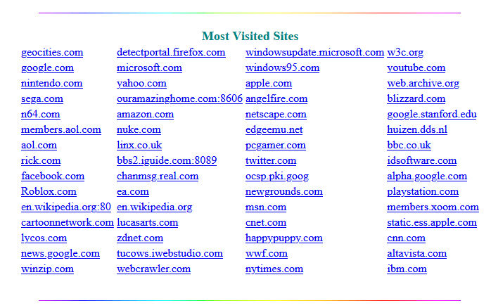 list of popular websites on TheOldNet