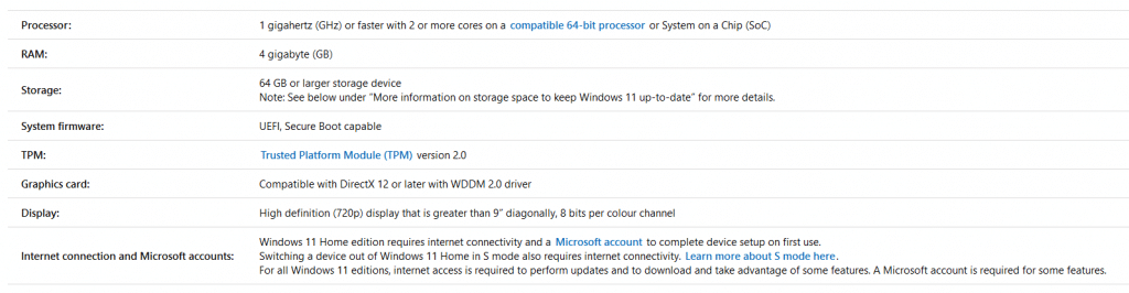 Windows 11 minimum system requirements