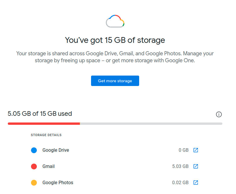 Google One storage limits for free plan 