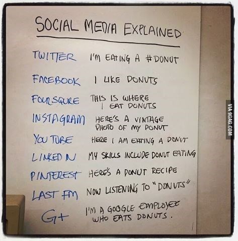 social media:funny