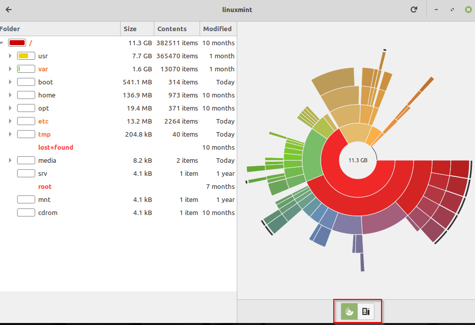 Default chart is the Ring Chart in Disk Usage Analyzer