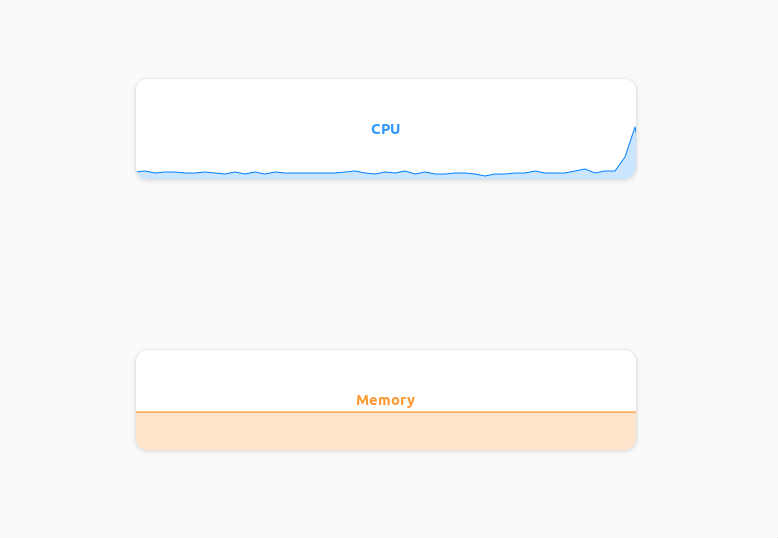 Monitorets system resources usage at a glance