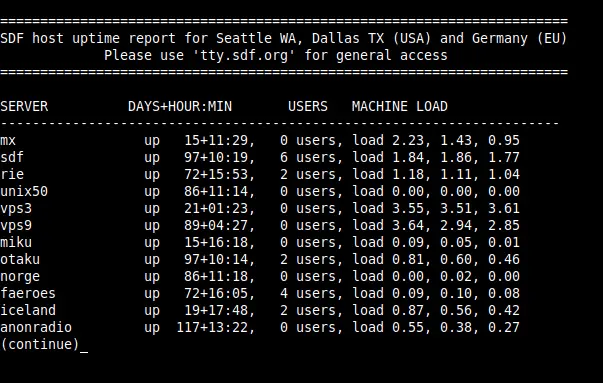 An uptime report using SDF