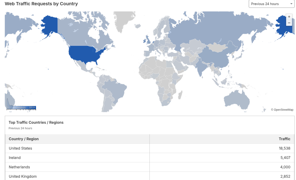 cloudflare website traffic analytics
