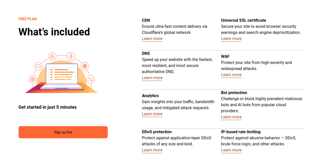 free plan in cloudflare has many features