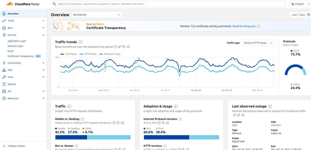 cloudflare radar