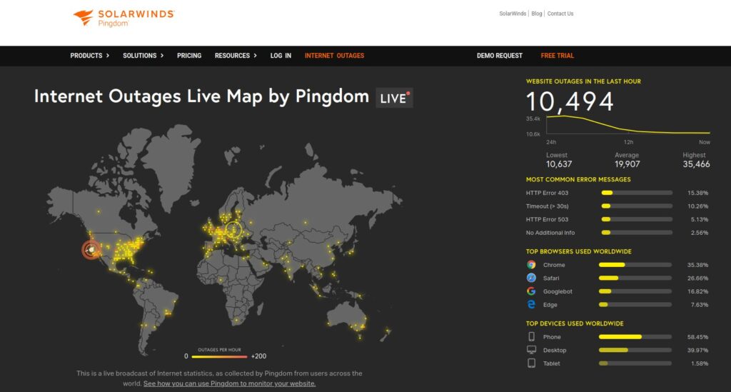 pingdom internet outage checker