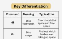 df vs du in linux