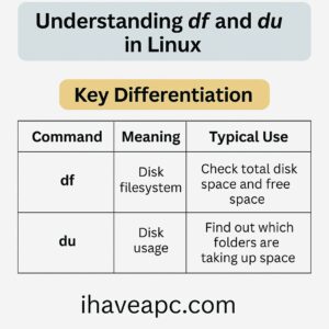 df vs du in linux