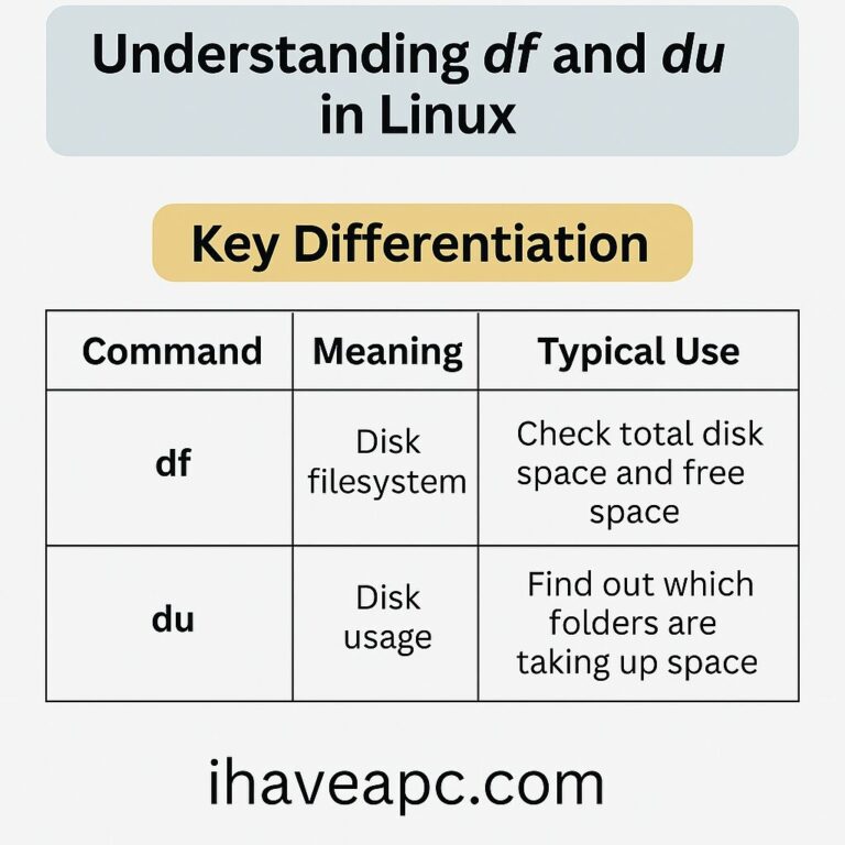 df vs du in linux