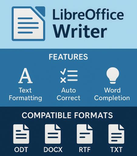 libreoffice writer