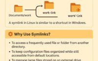 ln command in linux