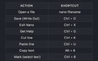 commonly used nano shortcuts for text editing