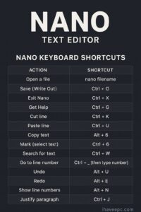 commonly used nano shortcuts for text editing