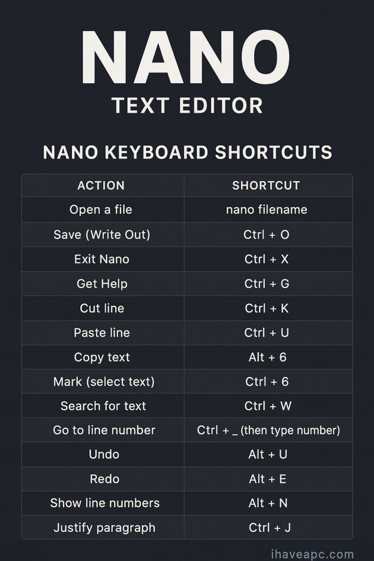 commonly used nano shortcuts for text editing