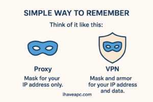 proxy and vpn