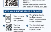 QR codes explained