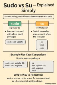 sudo vs su