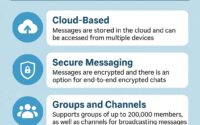 telegram messaging app