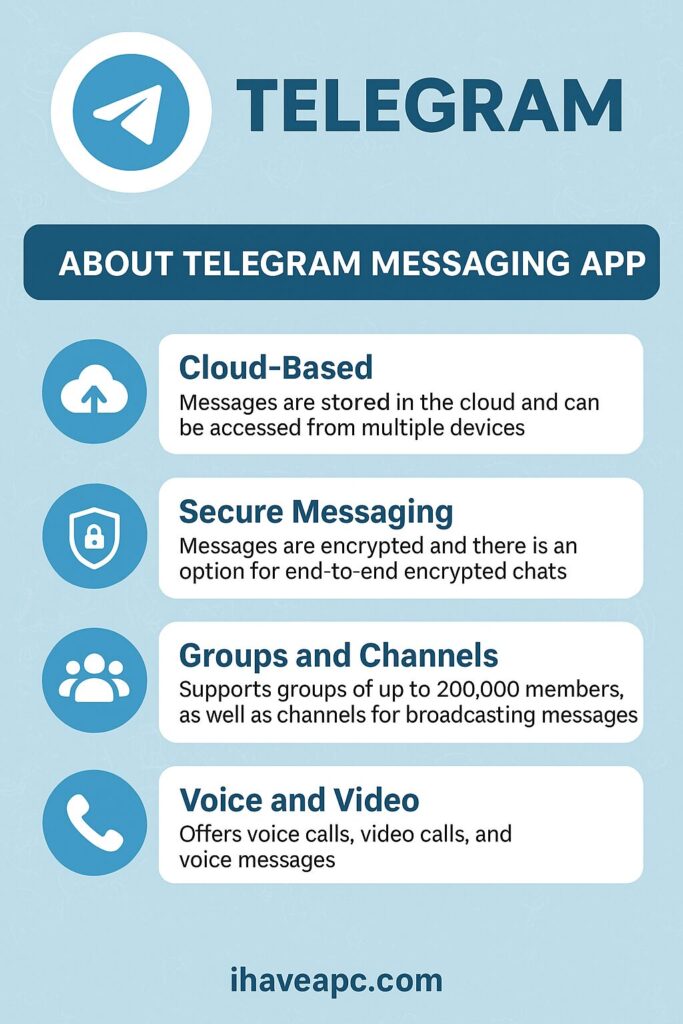 telegram messaging app