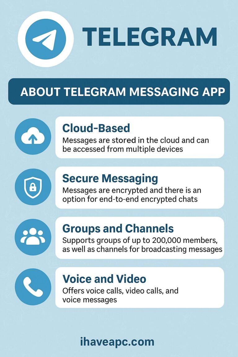 telegram messaging app