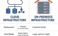cloud vs on-premises infrastructure