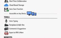 google docs info