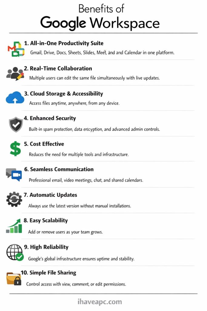 google workspace benefits snapshot