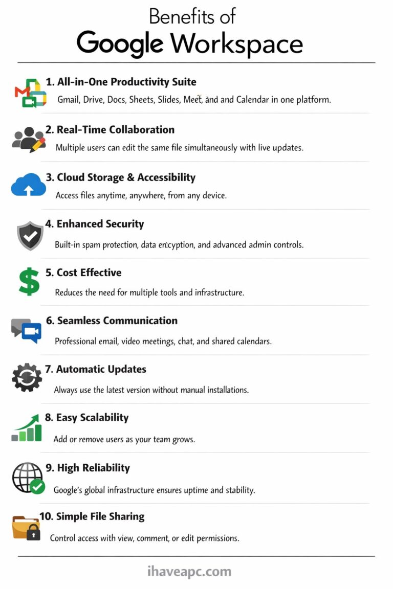 google workspace benefits