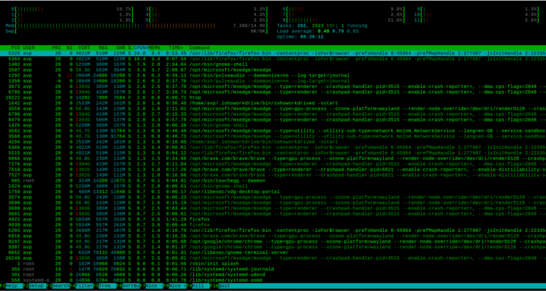 top vs htop Commands in Linux: Key Differences Explained - I Have A PC