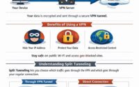 vpns and split tunneling explained
