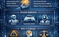 agentic ai