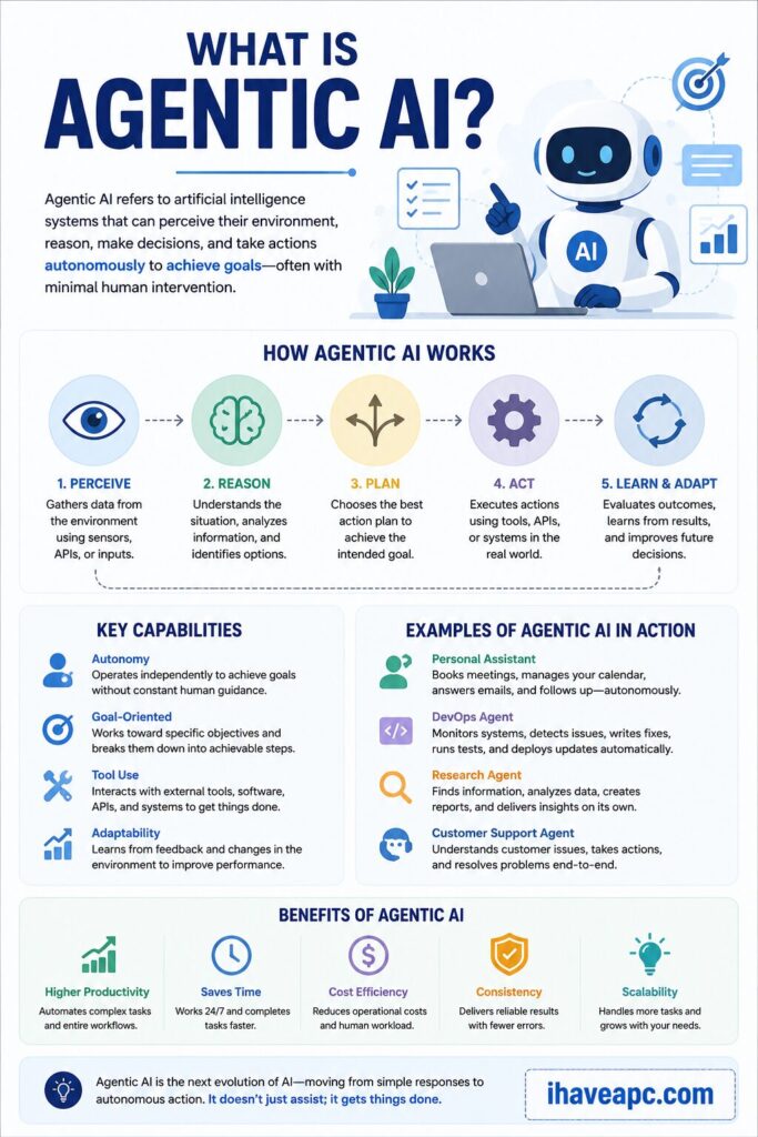 agentic AI 101