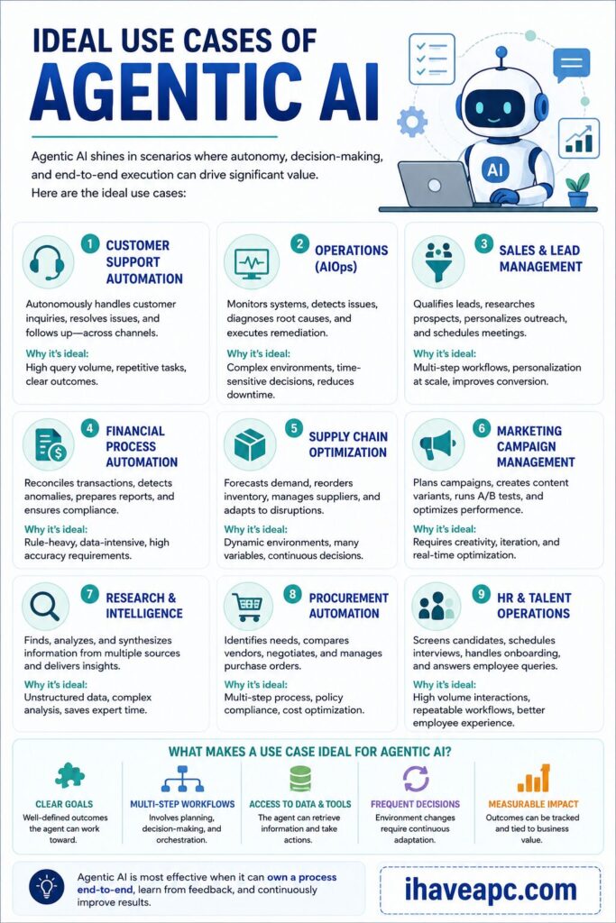 uses of agentic AI