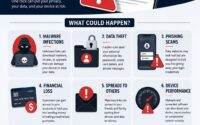dangers of clicking unknown links