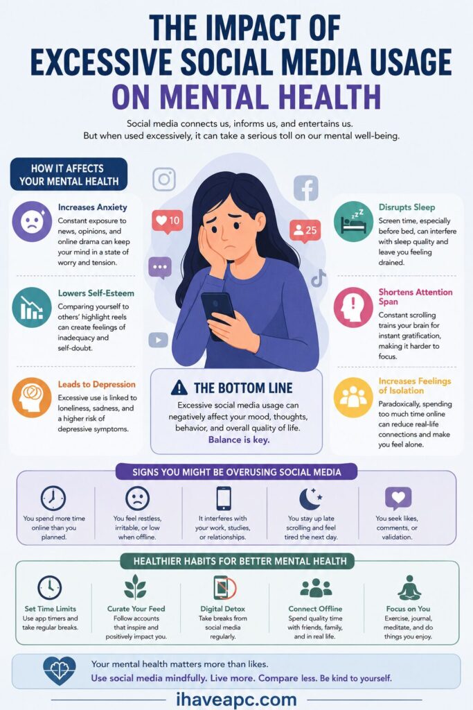 impact of excessive social media use on mental health